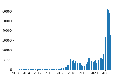 change-date-formatting-x-axis-tick-labels-matplotlib-python