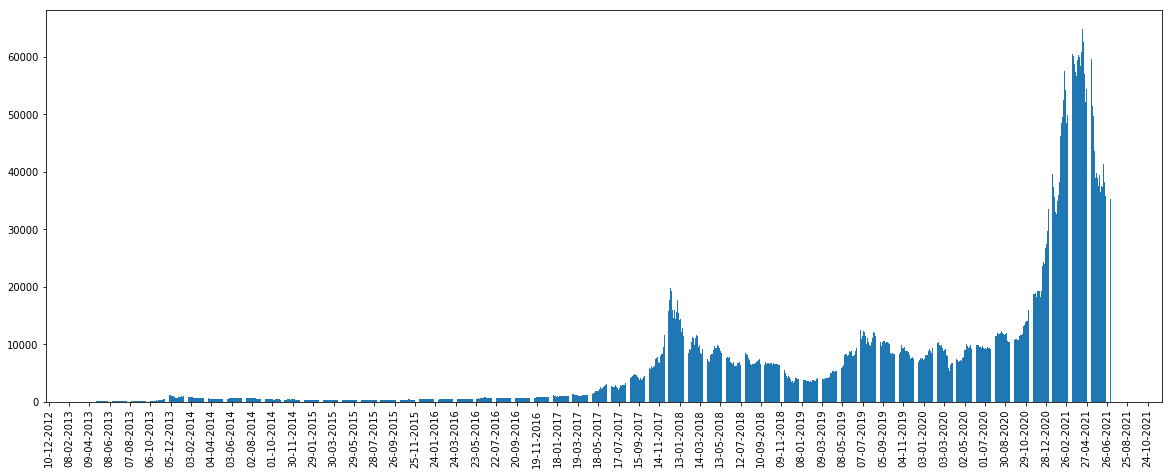 change-frequency-date-x-axis-matplotlib-python_ticker