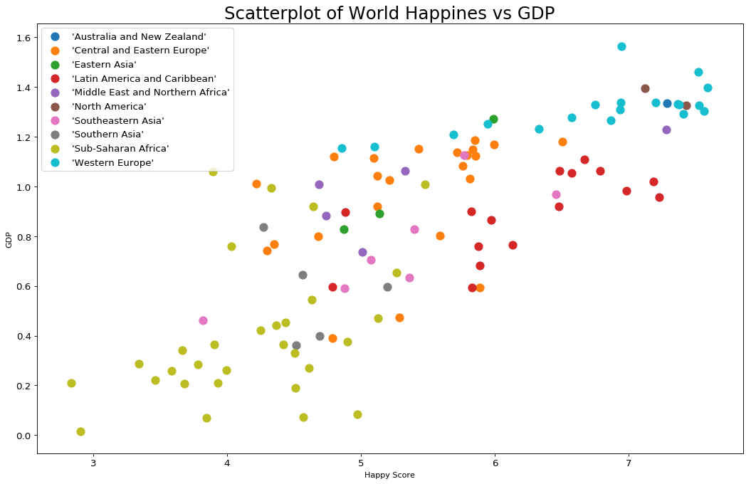 scatterplot-in-python-colors