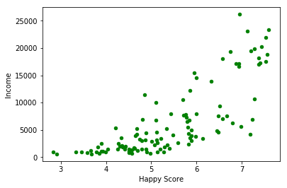 introduction-linear-regression-python-scatterplot