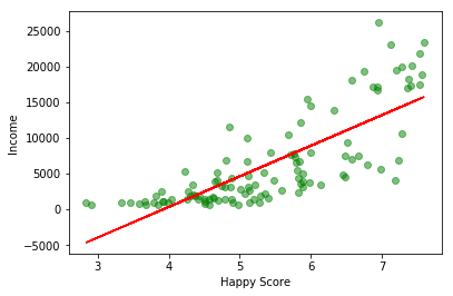 plot-linear-regression-python