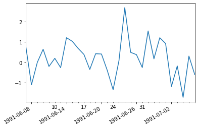 datetime-tick-label-frequency-matplotlib-wrong-date