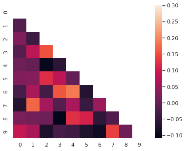 plot-heatmap-python-correlogram-seaborn