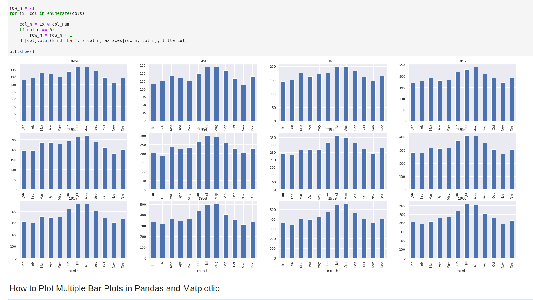 How to Plot Multiple Bar Plots in Pandas and Matplotlib