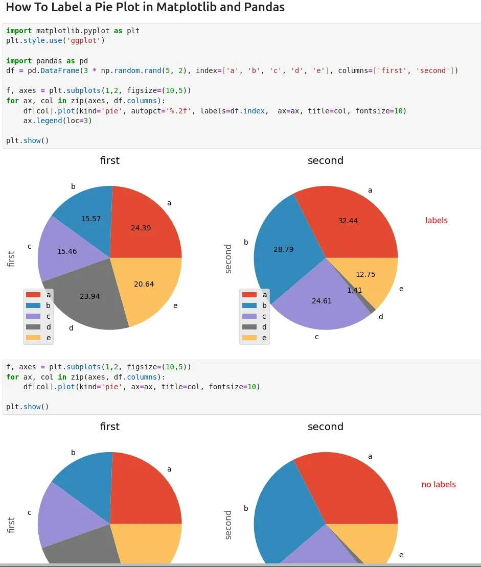 How To Label A Pie Plot In Matplotlib And Pandas