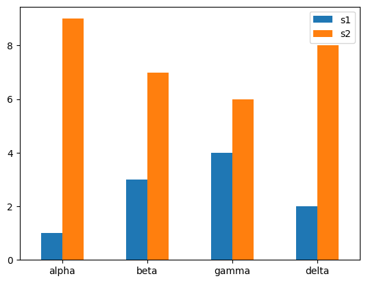 How to Rotate X-Axis Labels in a Pandas Plot