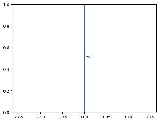 how-to-add-text-labels-line-in-pandas-plot.png