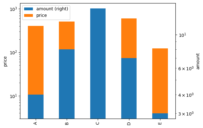 How to Plot Stacked with Logarithmic Scale Bar Chart in Pandas?