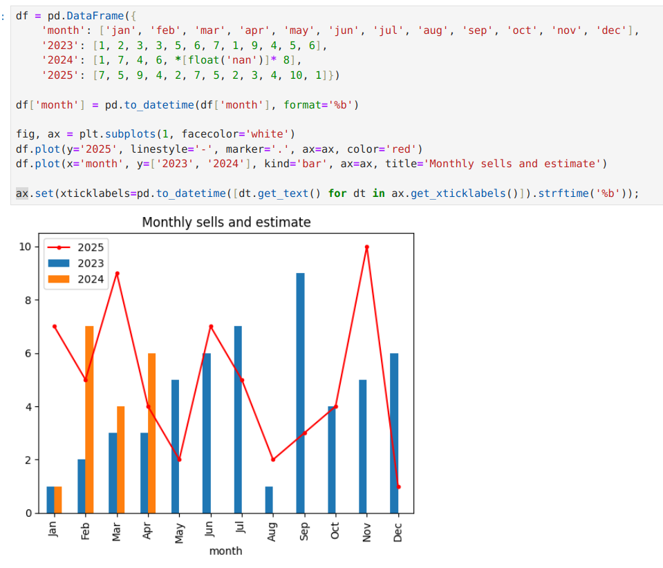 combine-bar-and-line-plots-pandas-matplotlib.png