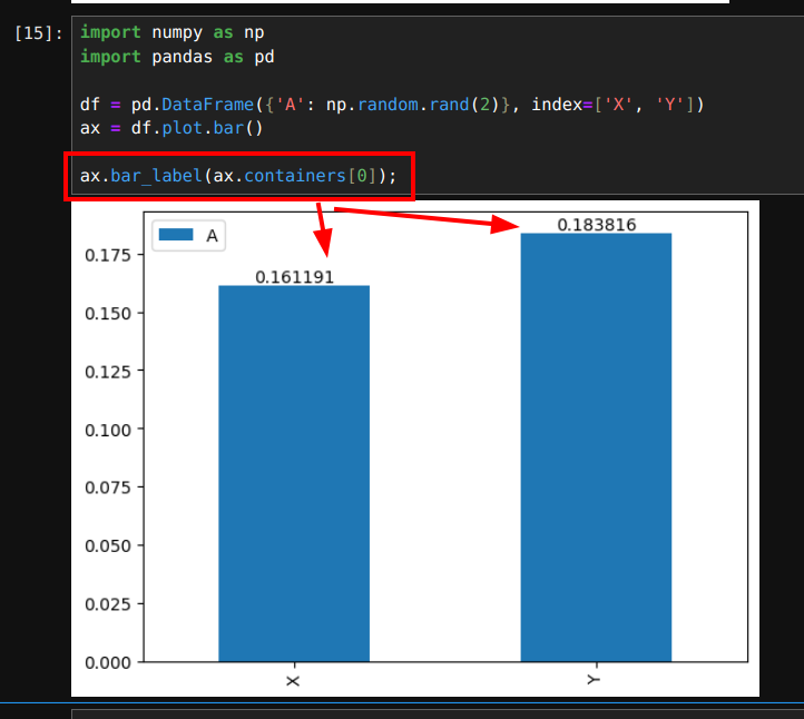 how-to-annotate-bars-with-values-on-pandas-bar-plots.png