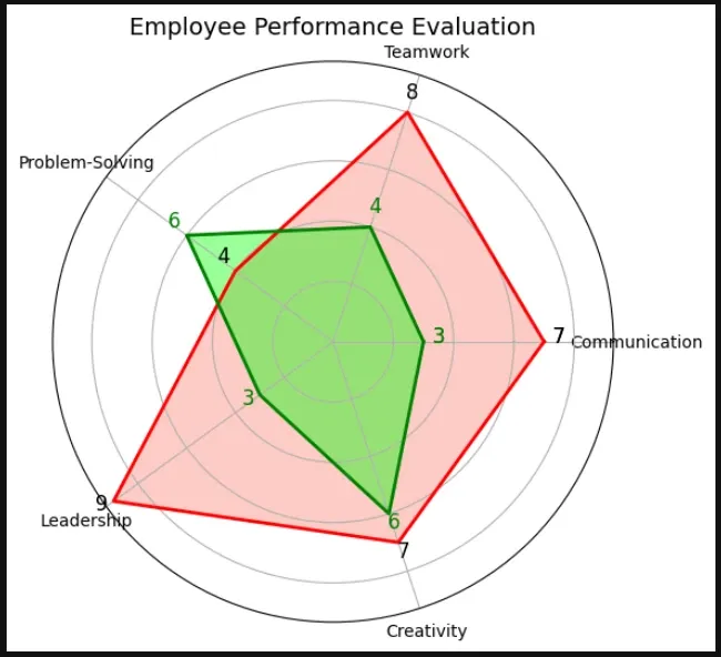 create-radar-charts-with-python-annotation.webp