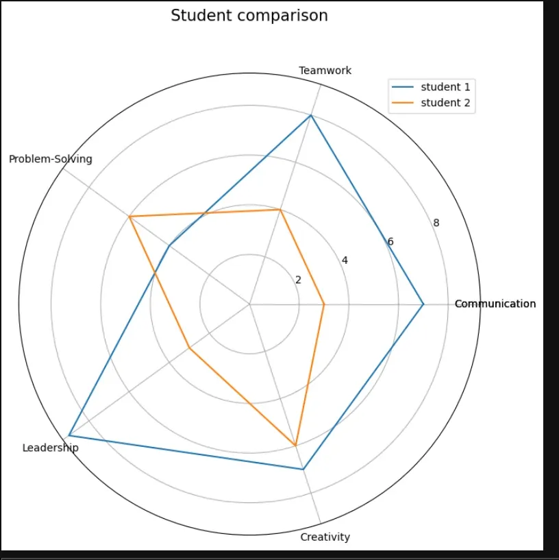 make-radar-charts-with-python.webp