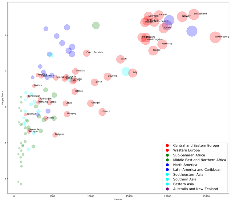How to plot Scatterplot and Kmeans in Python