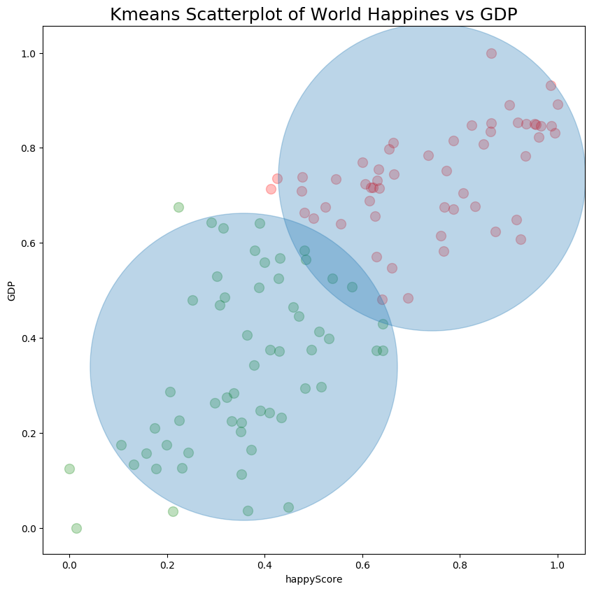 how-to-add-text-labels-to-a-scatterplot-in-python