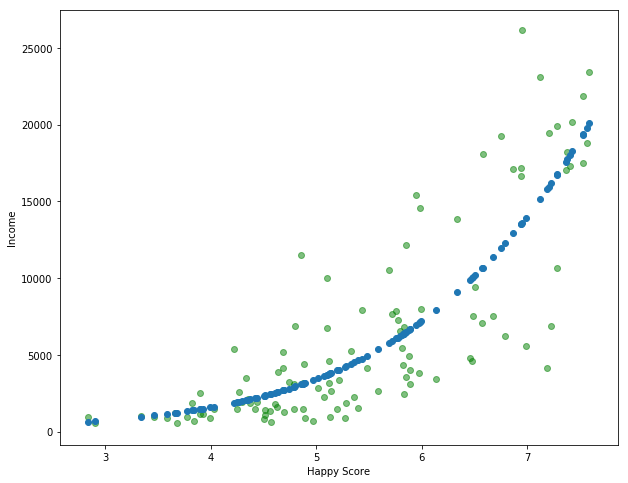 Introduction to Linear Regression in Python